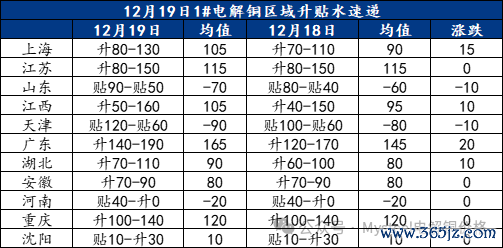 数据开始：Mysteel