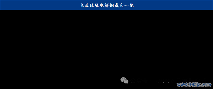 数据开始：Mysteel
