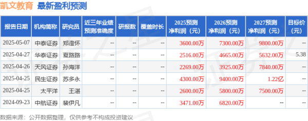 现金足球外盘app平台达成同比扭亏；扣非归母净利润6.32万元-足球外盘网站有哪些「中国」官方网站-登录入口