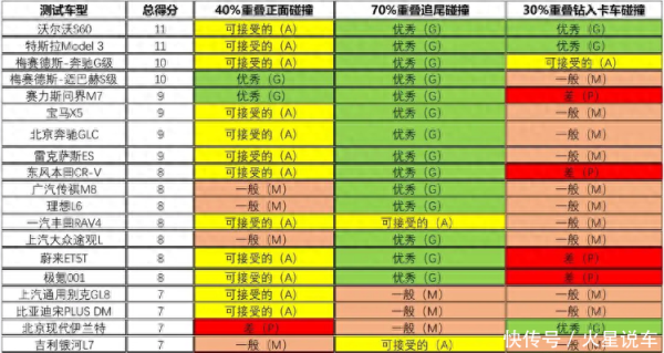 足球外盘网站app官网在70%一样追尾碰撞测试中-足球外盘网站有哪些「中国」官方网站-登录入口